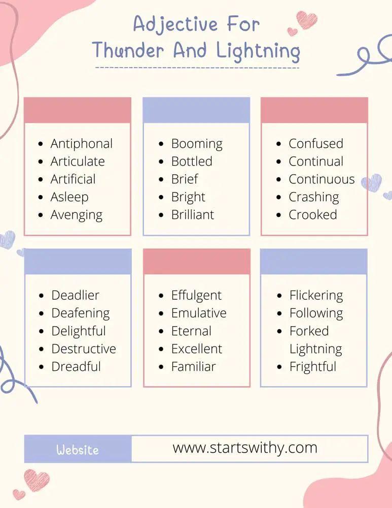 250 Adjective Words To Describe Thunder And Lightning