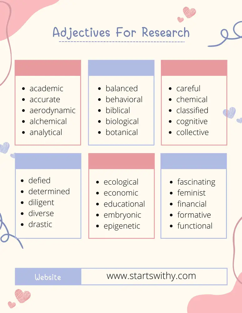 research adjectives