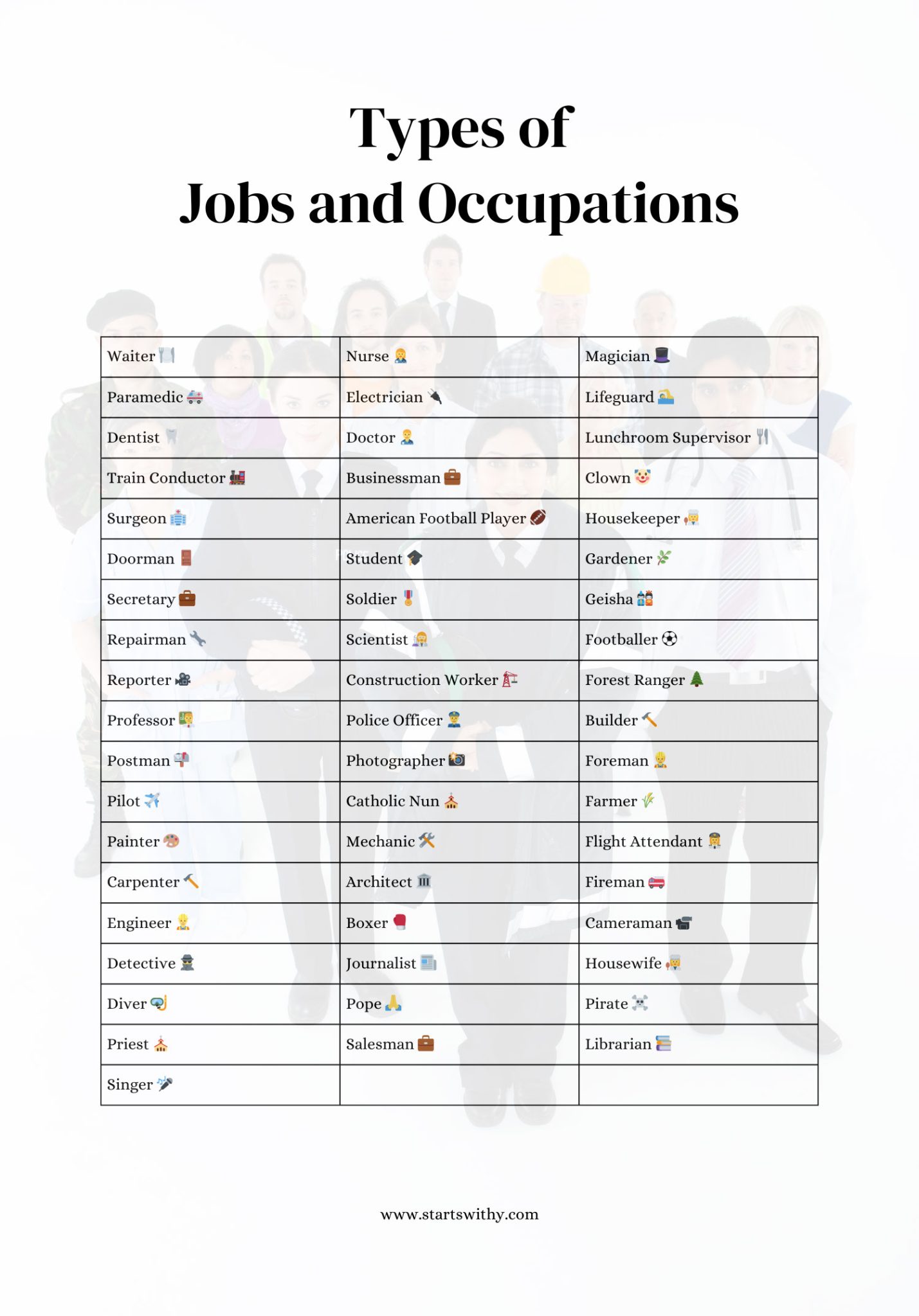 name of occupation (job career